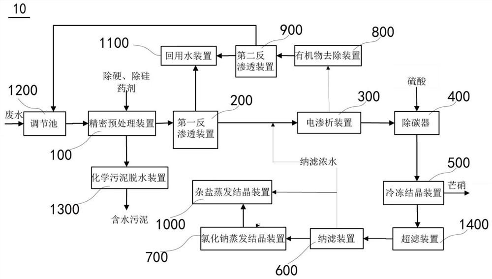 Freezing salt separation system and freezing salt separation method