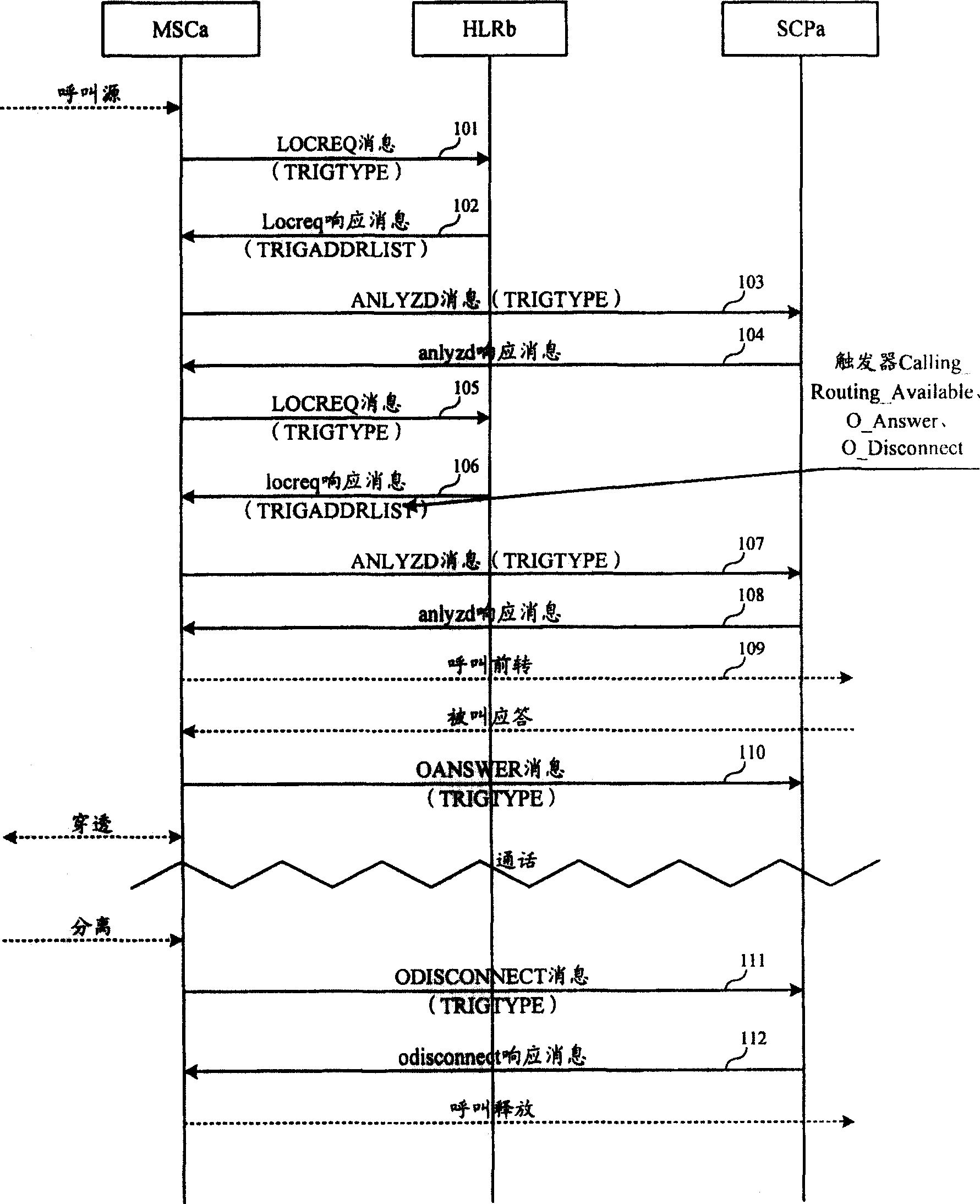 Call forwarding method and system