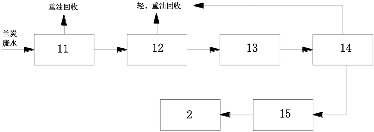 Semi-coke high-concentration organic wastewater resource treatment system and method