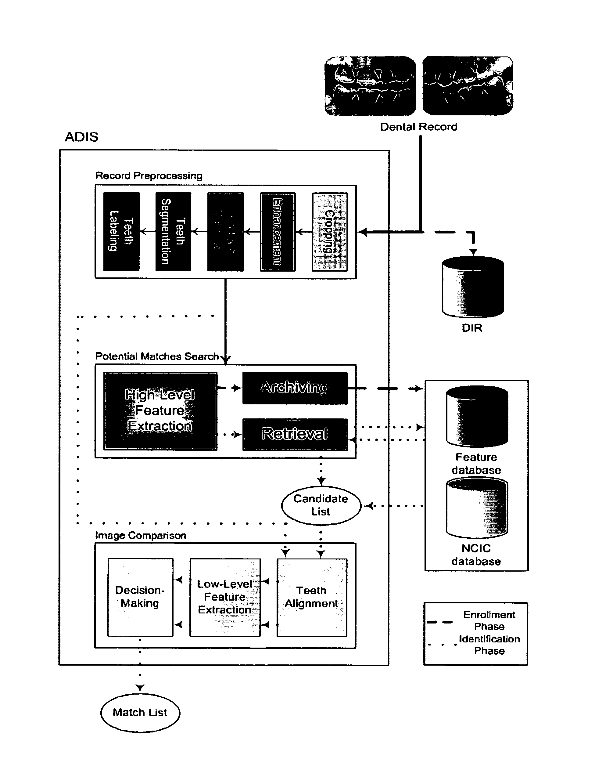 Automated dental identification system