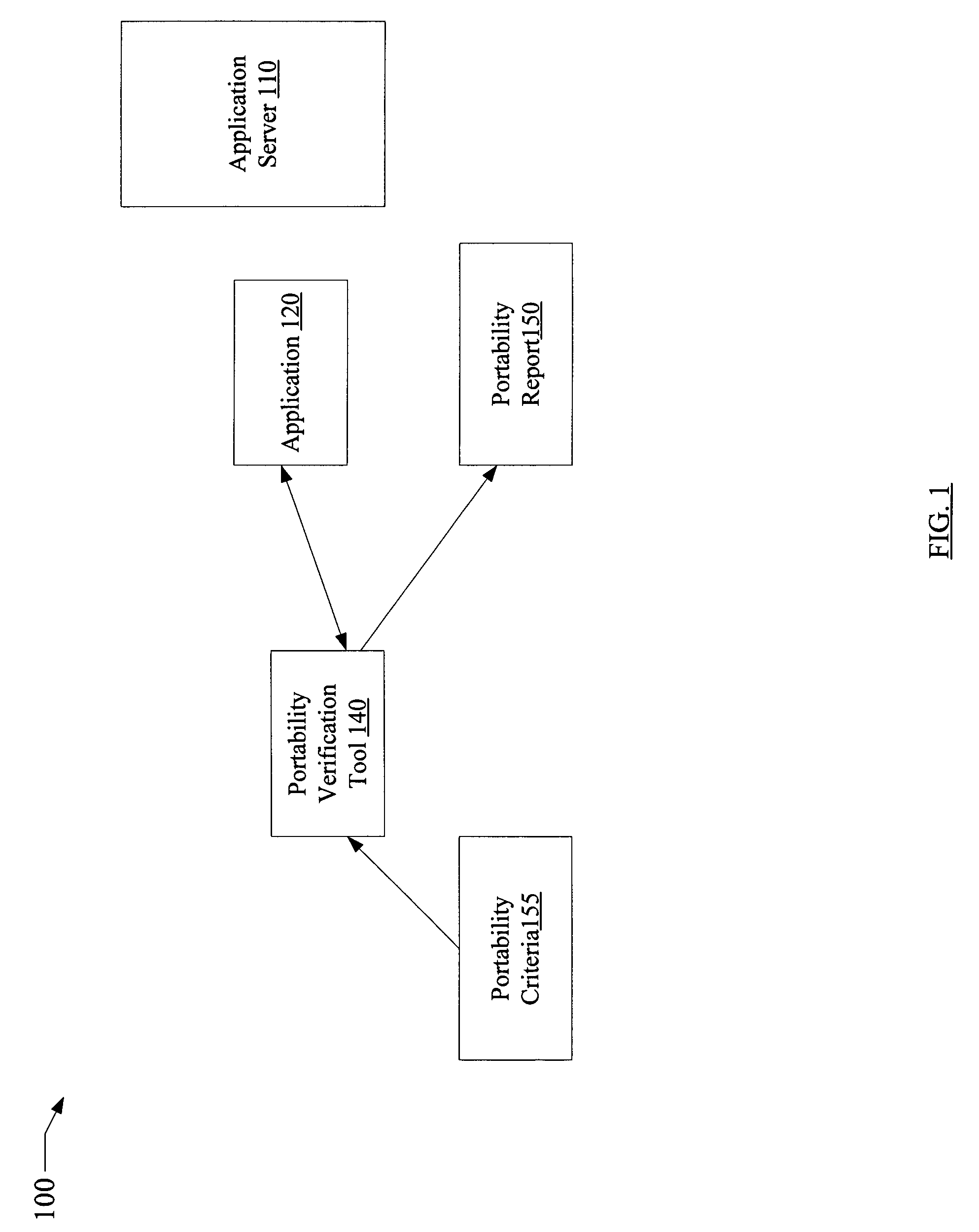 Detection of non-standard application programming interface usage via analysis of executable code