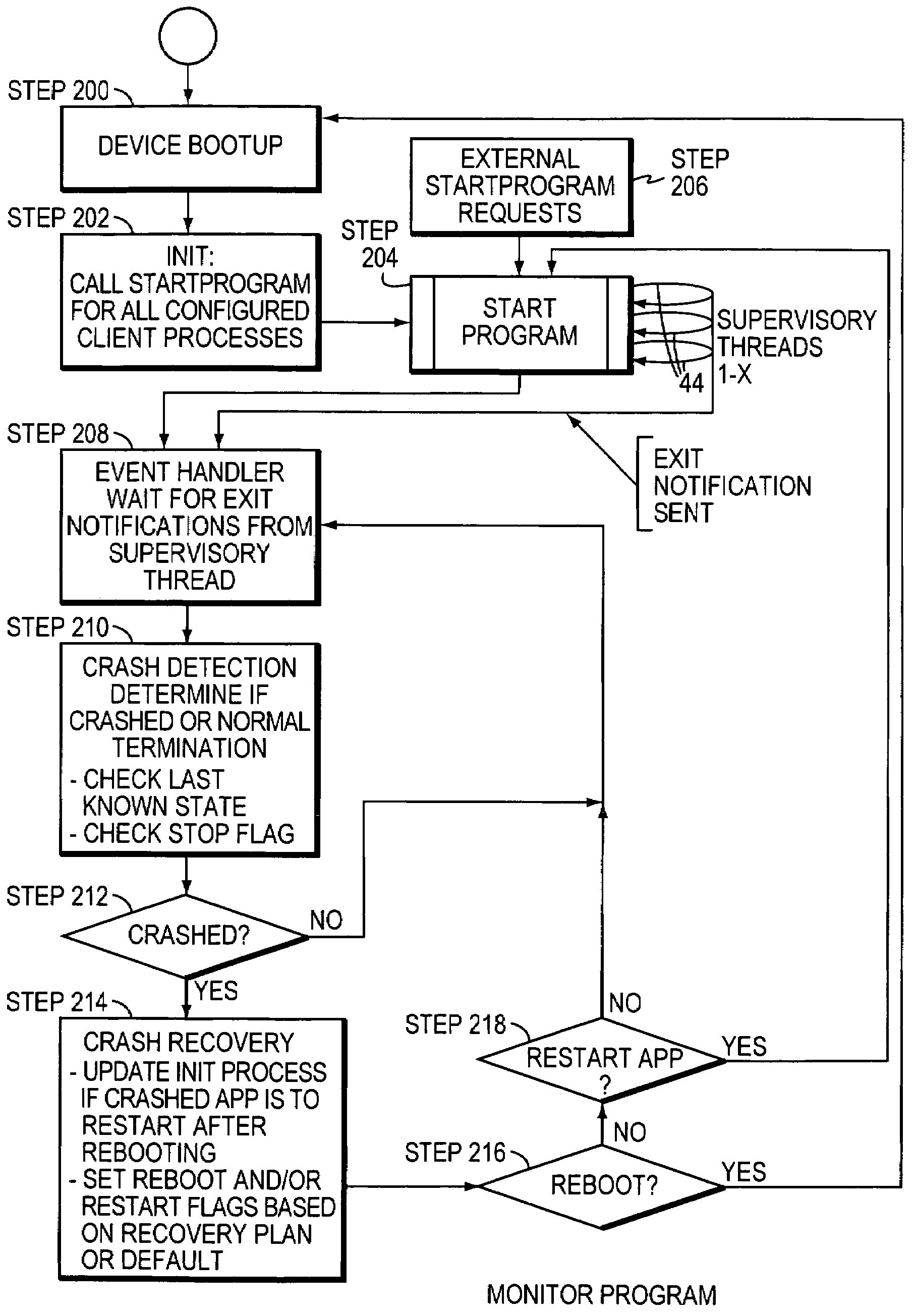 Software process monitor