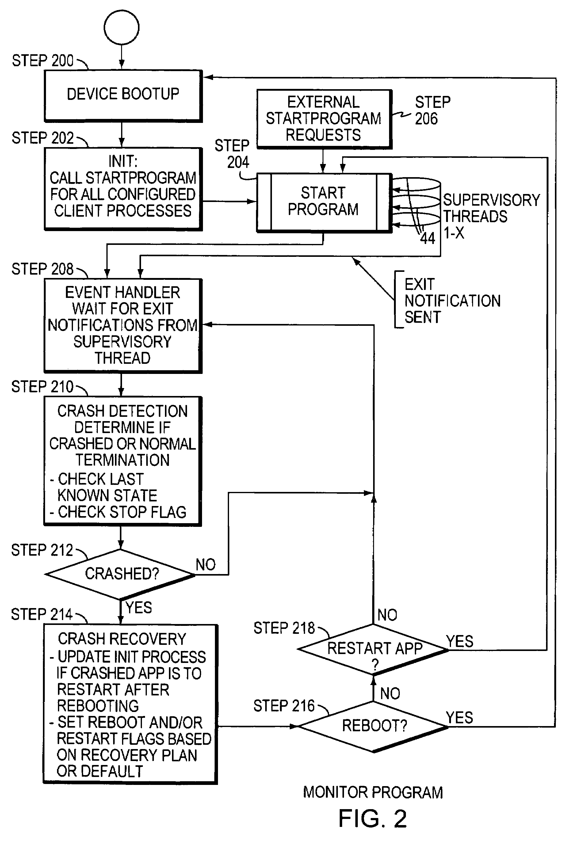 Software process monitor