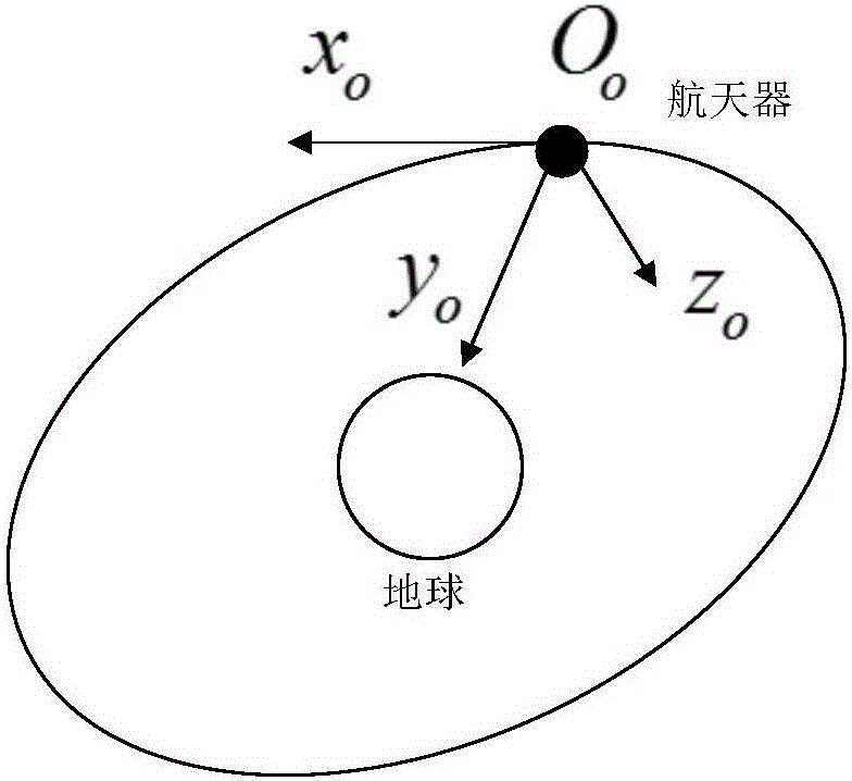 Spacecraft posture fault tolerance control method of single gimbal control moment gyroscope groups