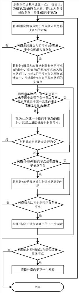 Method and system for determining step proximity centrality