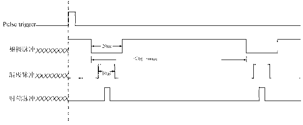 Pulsed DC testing system and method of GaN HEMT microwave power device