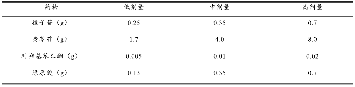 A kind of pharmaceutical composition for preventing and treating neonatal jaundice, preparation method and application