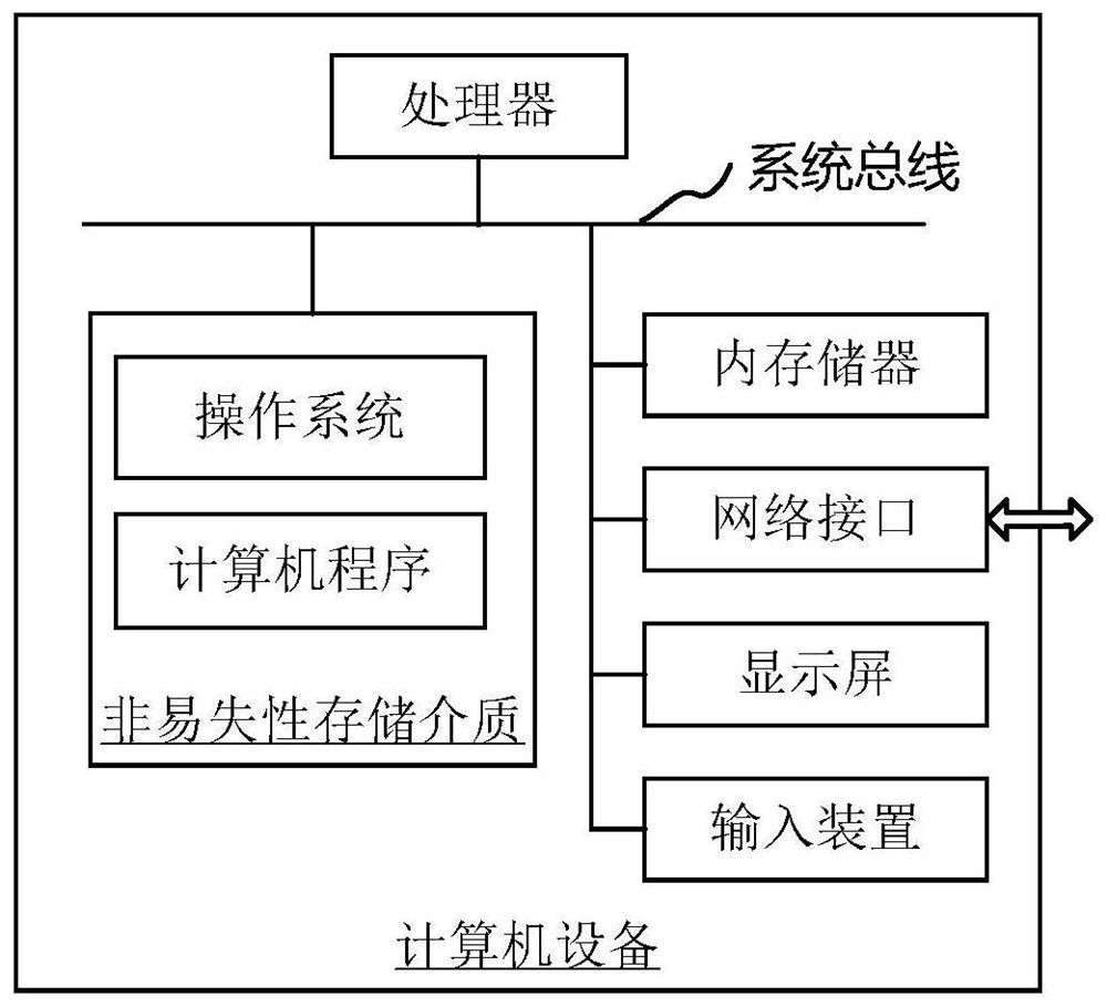 Unmanned aerial vehicle reconnaissance task planning method and device based on genetic algorithm