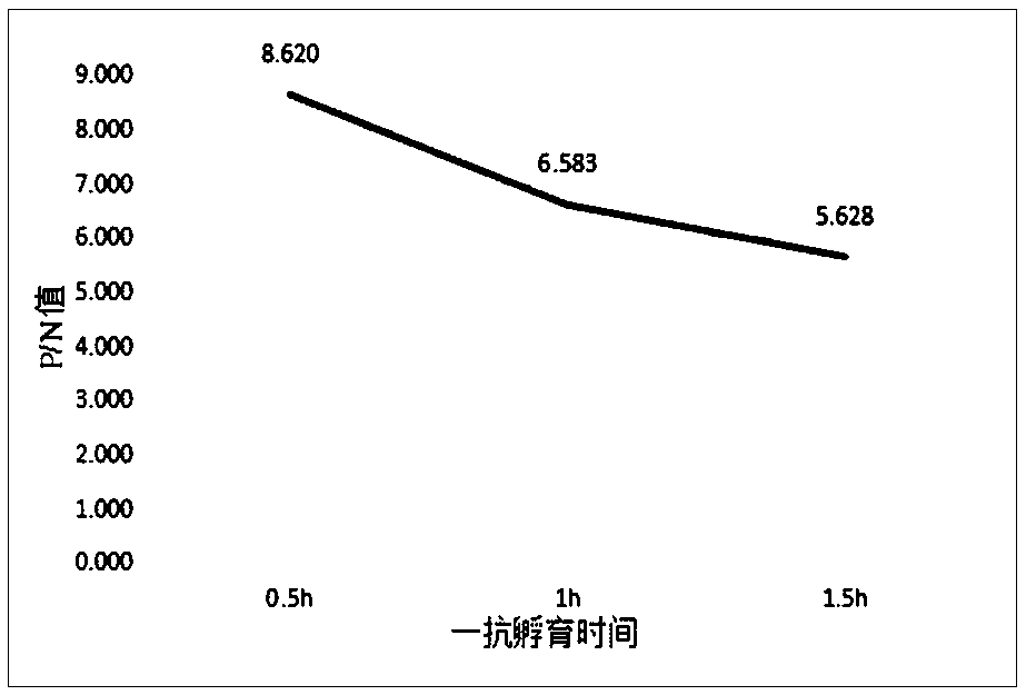 ELISA kit of IBDV antibodies, test method and effective antibody titer determination method