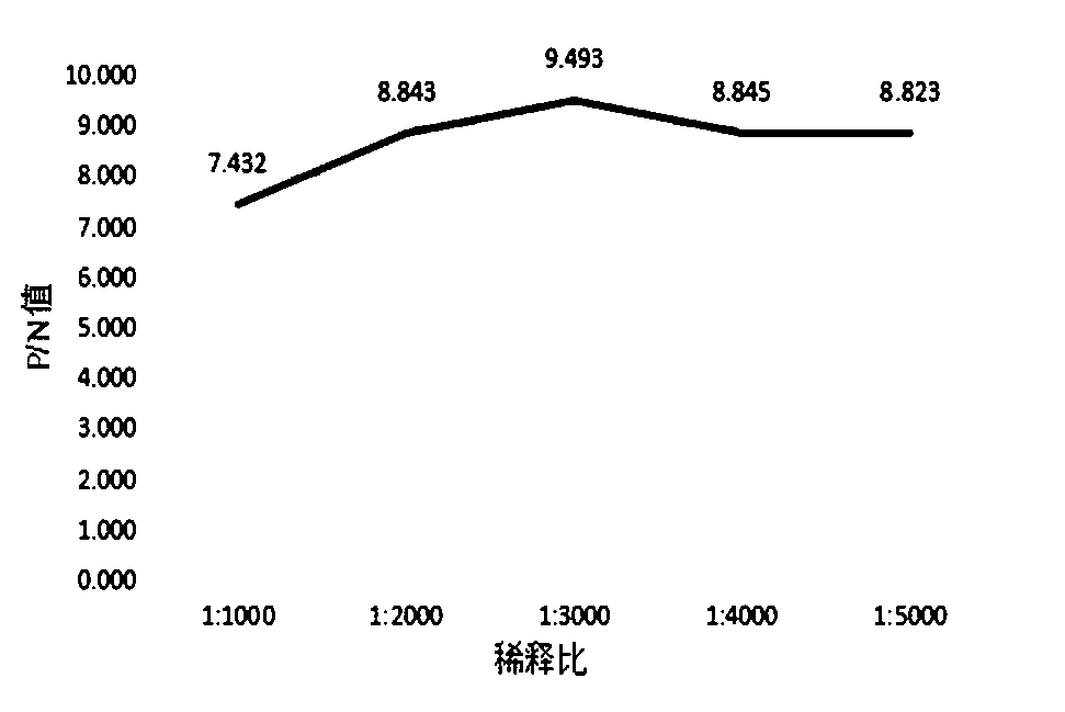 ELISA kit of IBDV antibodies, test method and effective antibody titer determination method