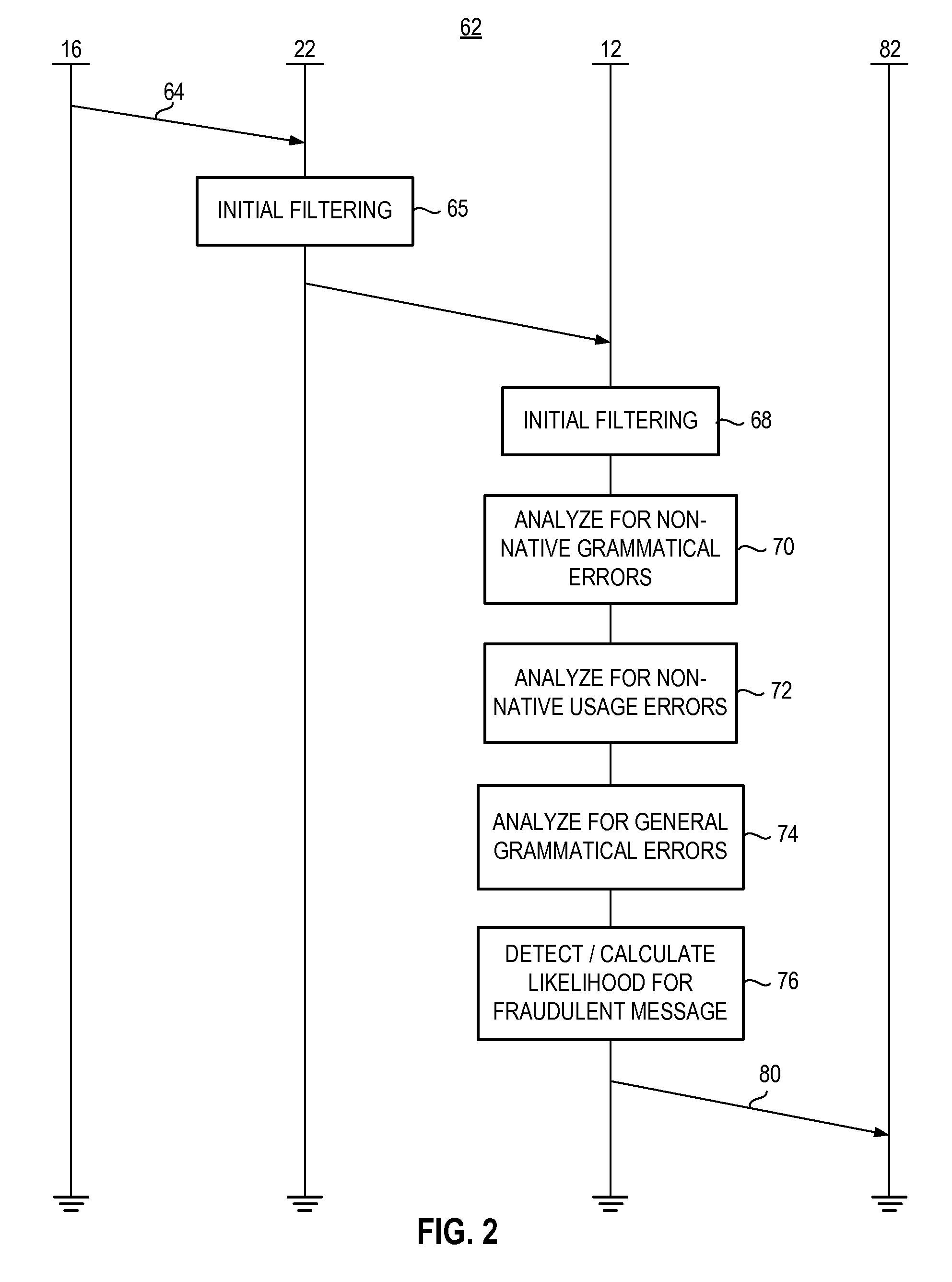 Apparatus, and associated method, for detecting fraudulent text message