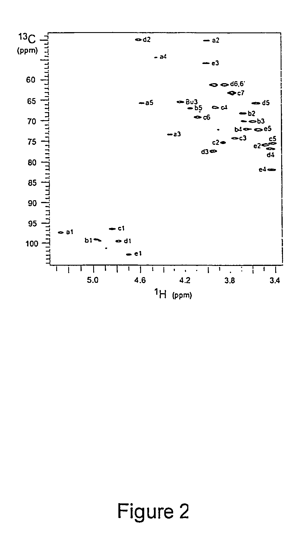 Use of zwitterionic polysaccharides for the specific modulation of immune processes