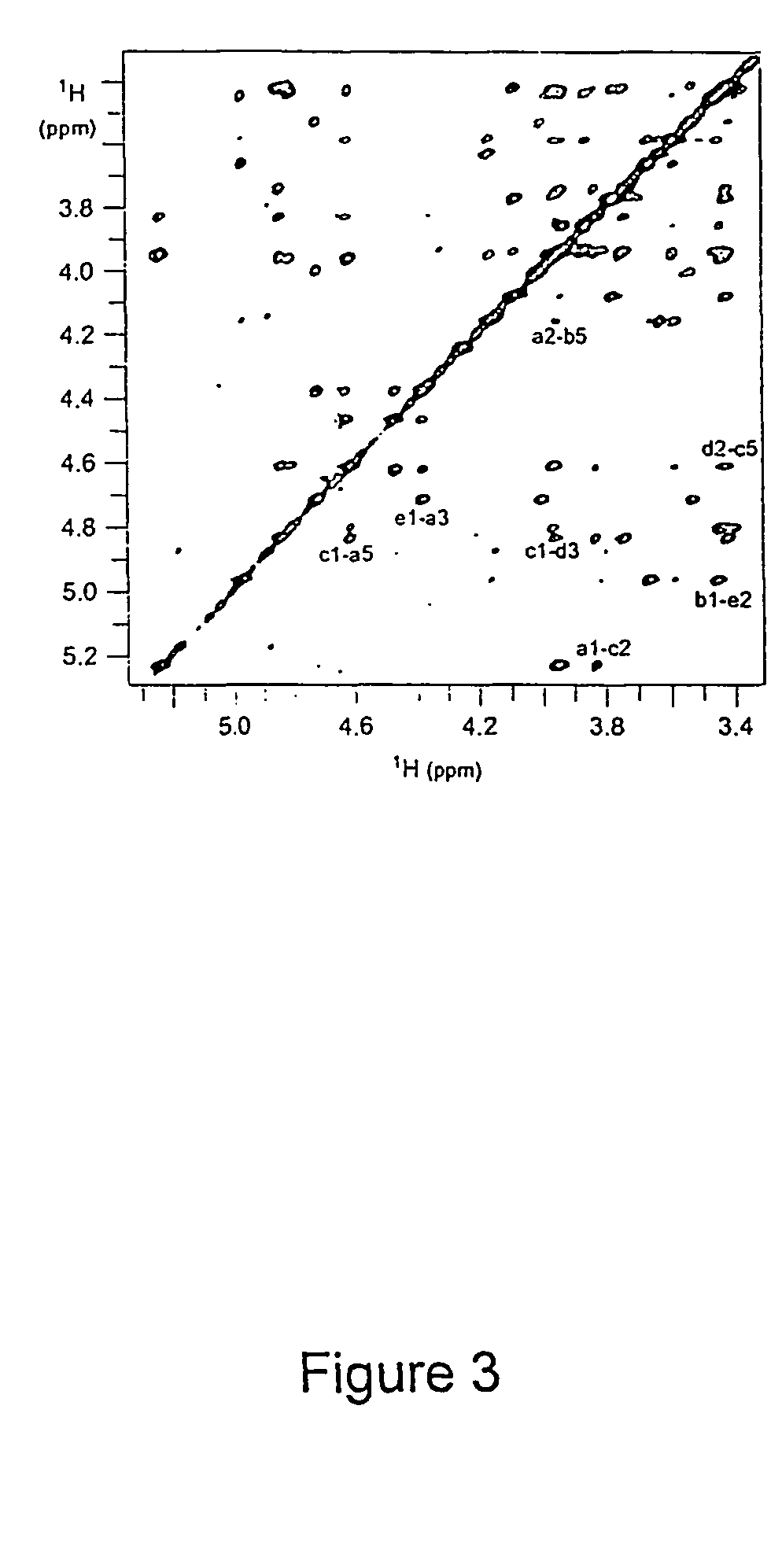 Use of zwitterionic polysaccharides for the specific modulation of immune processes