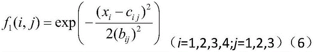 Photovoltaic generating capacity prediction method based on fuzzy EBF (Elliptical Basis Function) network