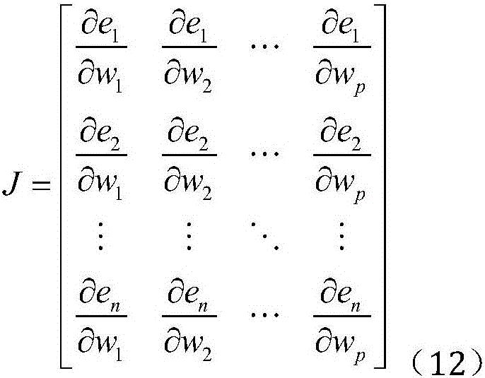 Photovoltaic generating capacity prediction method based on fuzzy EBF (Elliptical Basis Function) network