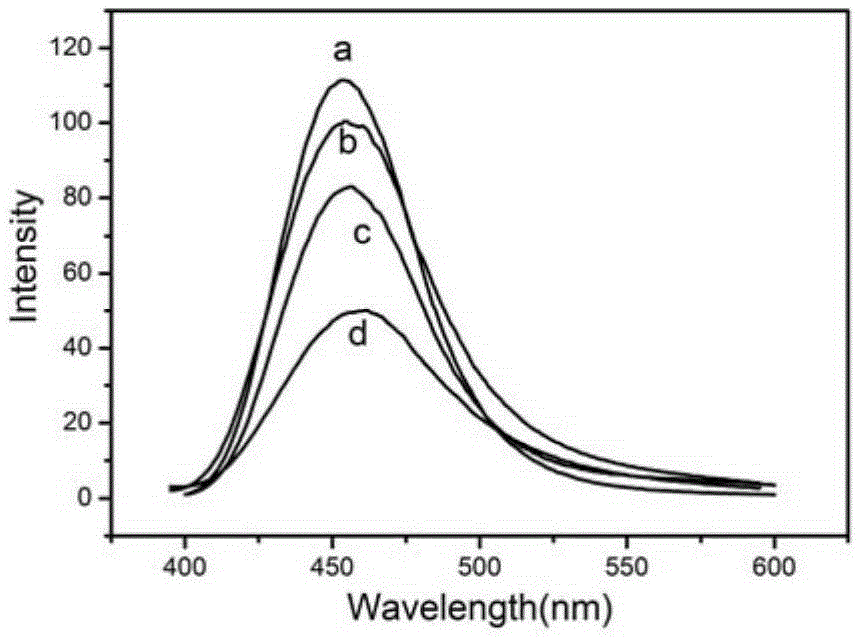 A carbon-coated bam:eu2+ blue phosphor and preparation method thereof