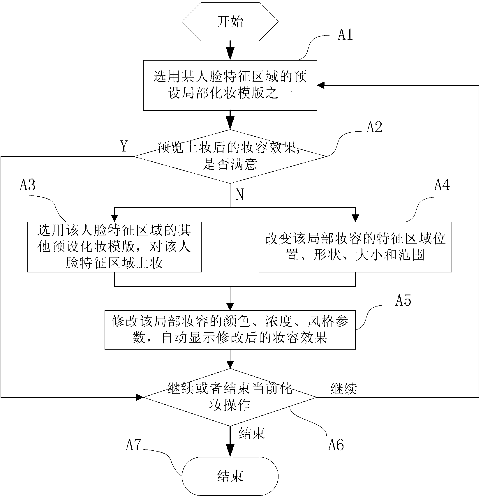 Daily makeup design method and system based on face feature region recognition