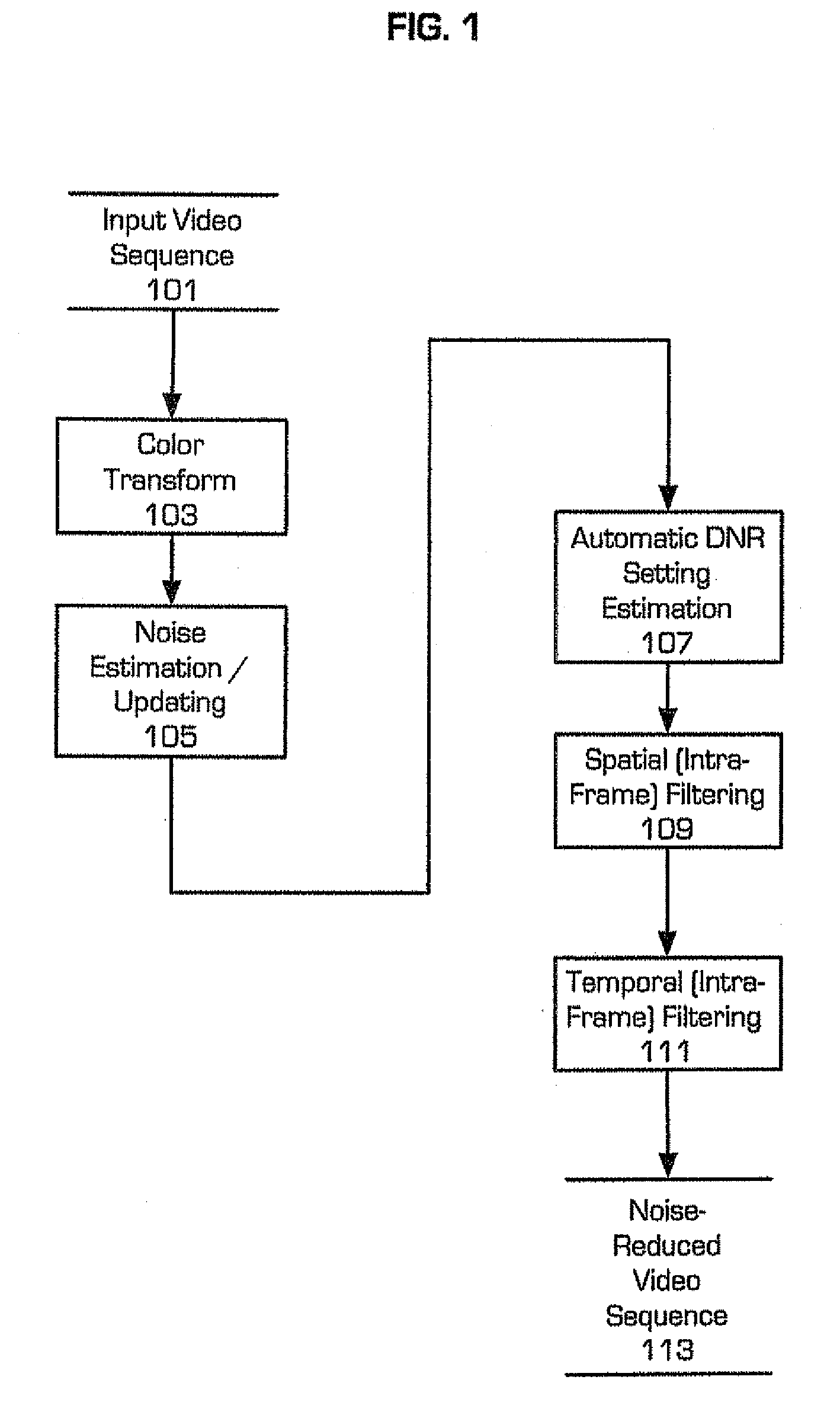 Method for digital noise reduction in low light video