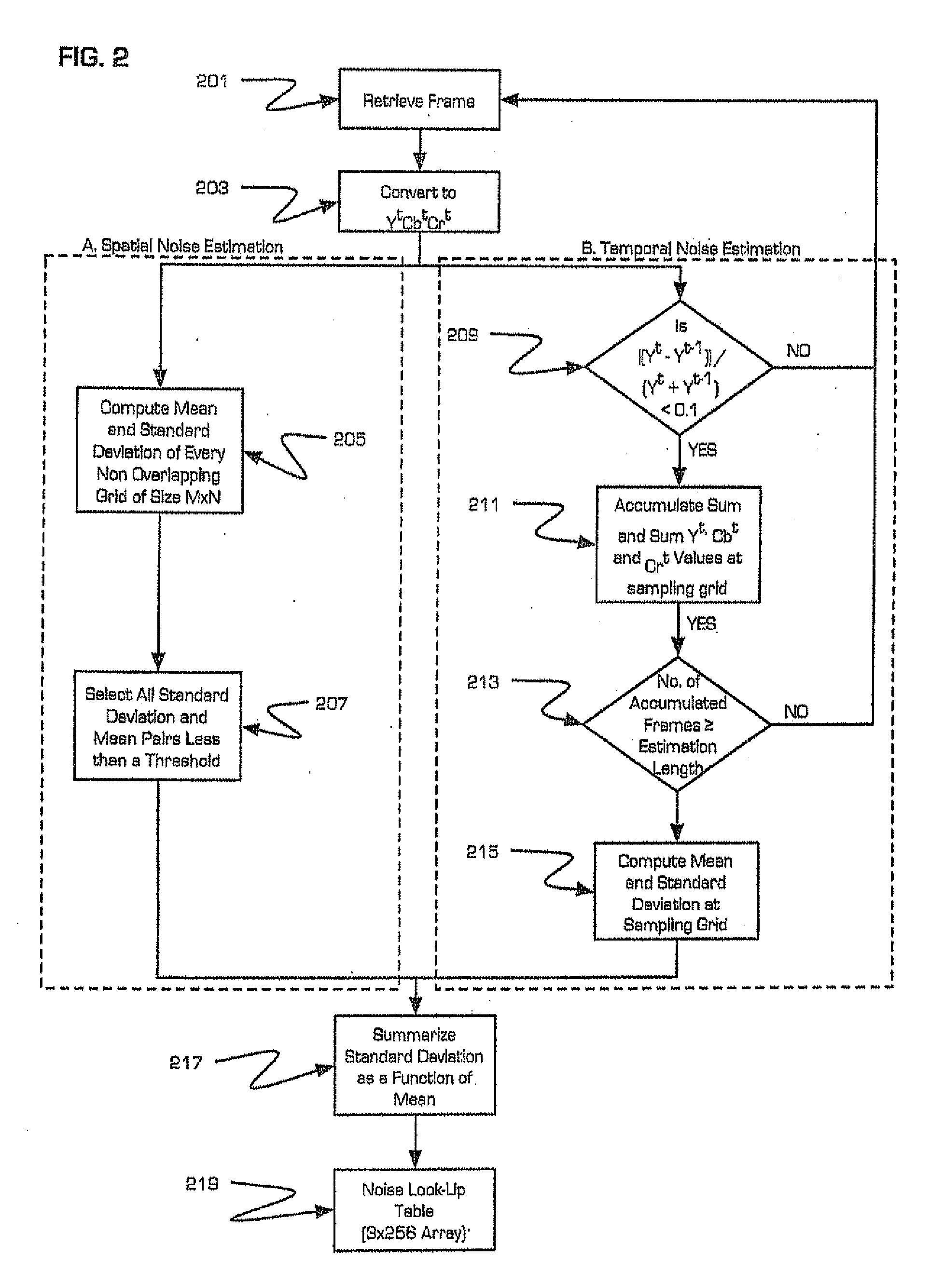 Method for digital noise reduction in low light video