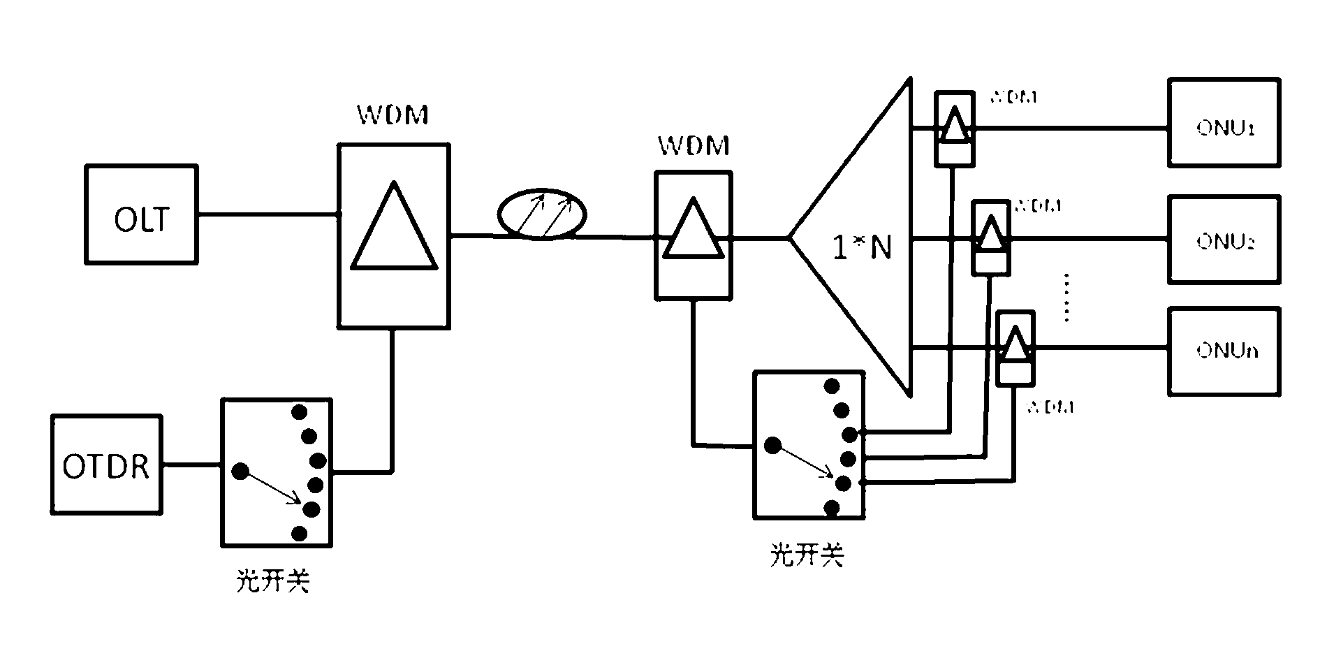 Optical fiber reflector and method of utilizing optical fiber reflector to achieve PON monitoring