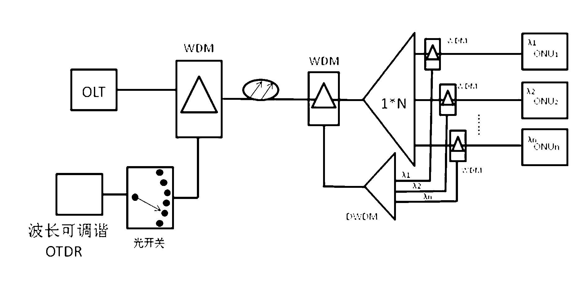 Optical fiber reflector and method of utilizing optical fiber reflector to achieve PON monitoring