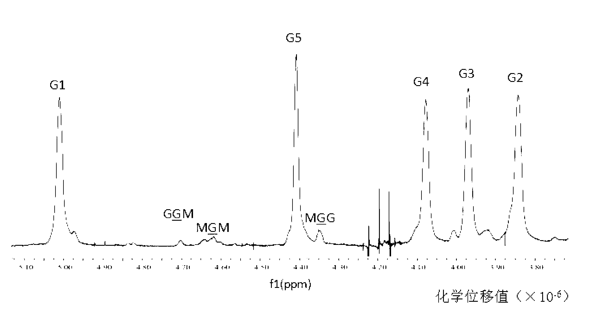 Sodium alginate containing high molecular weight polyguluronic acid and application thereof