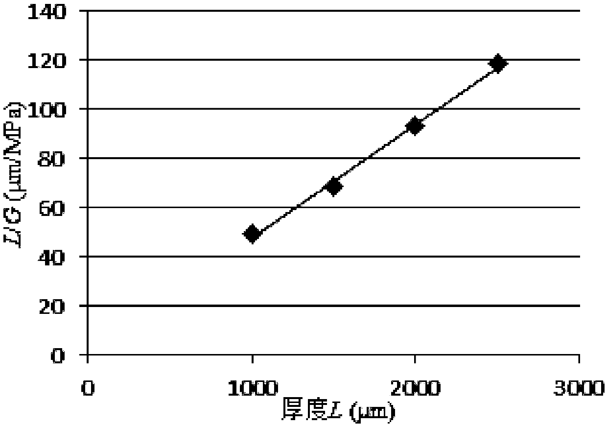 Testing method for dynamic shear complex modulus of bulk-phase asphalt rubber paste by considering substrate-adhesive cement interaction effect