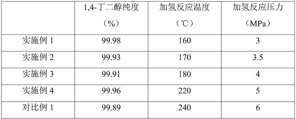 Micro-interface preparation system and method of 1, 4-butanediol