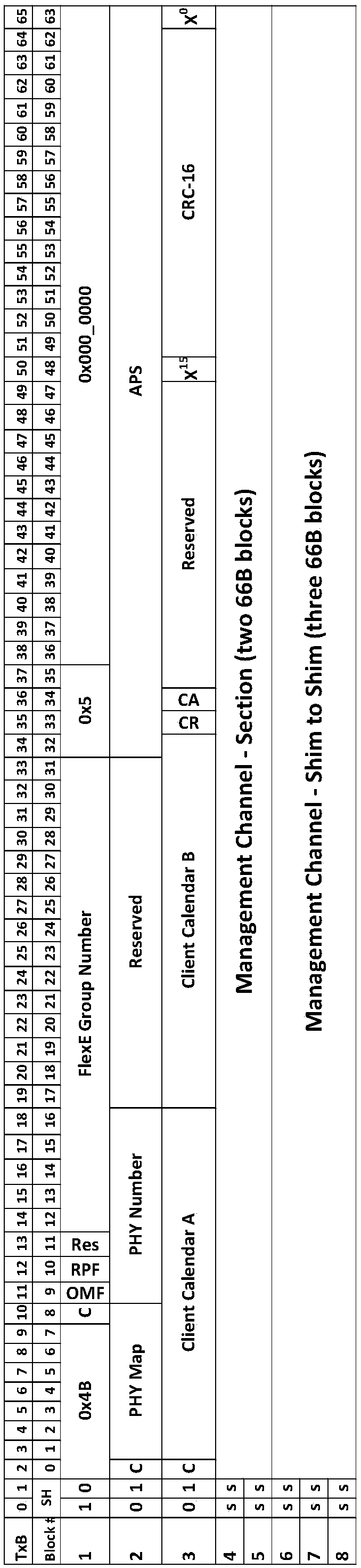 Method and system for implementing flexible Ethernet protection switching based on overhead reserving field