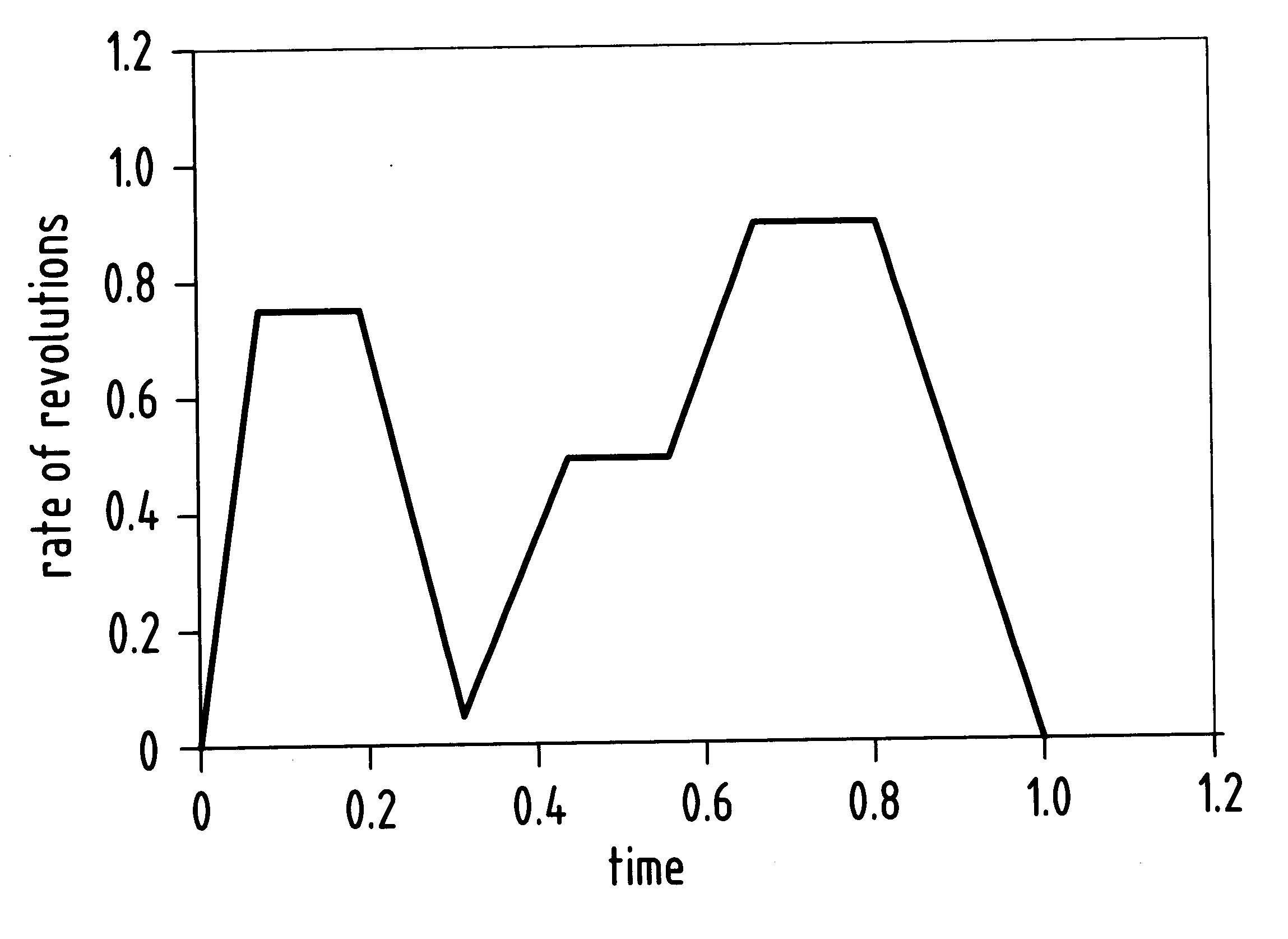 Centrifuge and method for centrifuging a semiconductor wafer