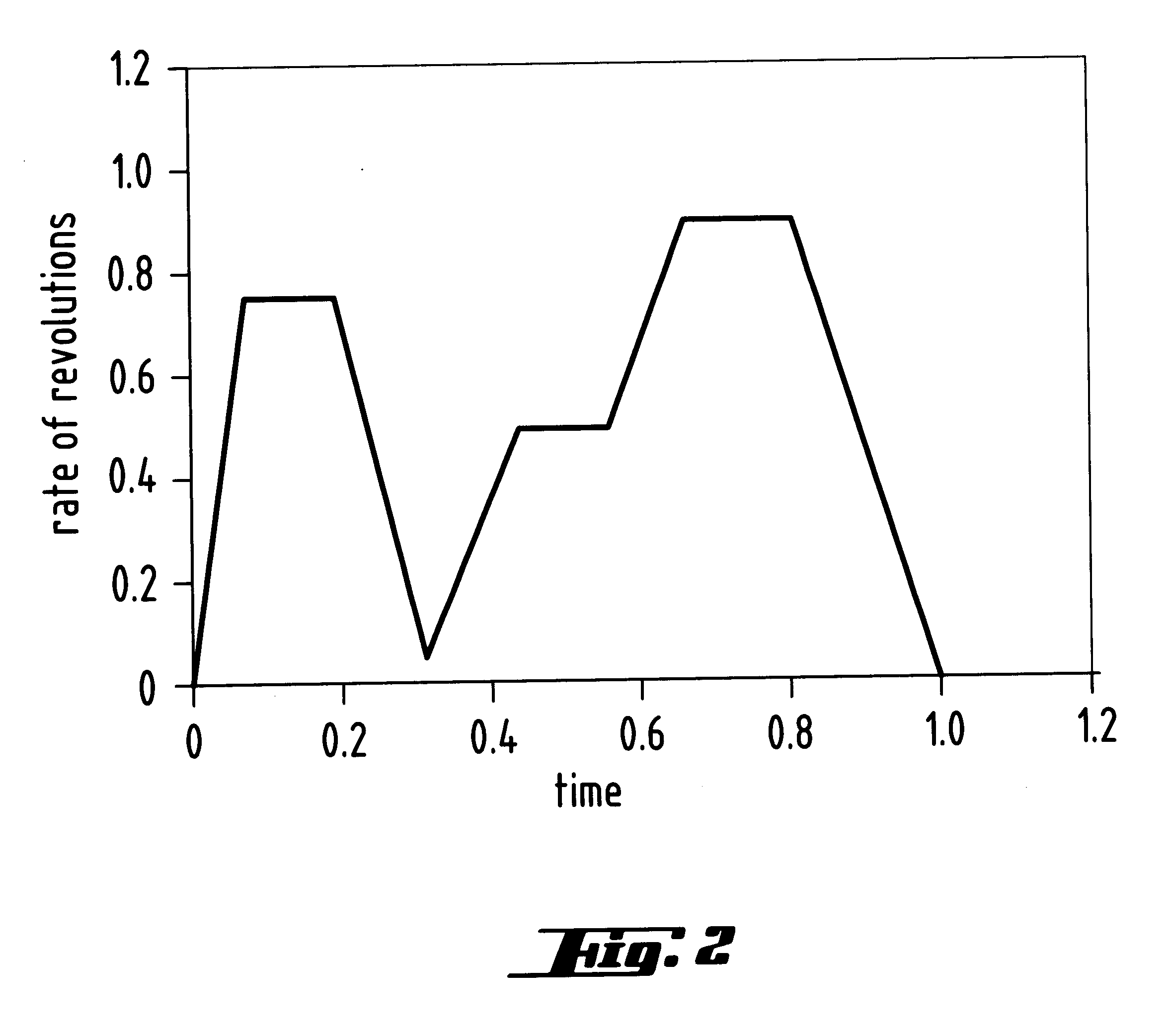 Centrifuge and method for centrifuging a semiconductor wafer