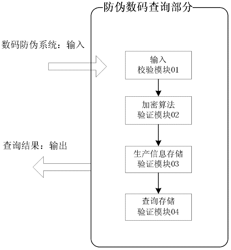 A digital anti-counterfeiting method for multiple security cigarettes