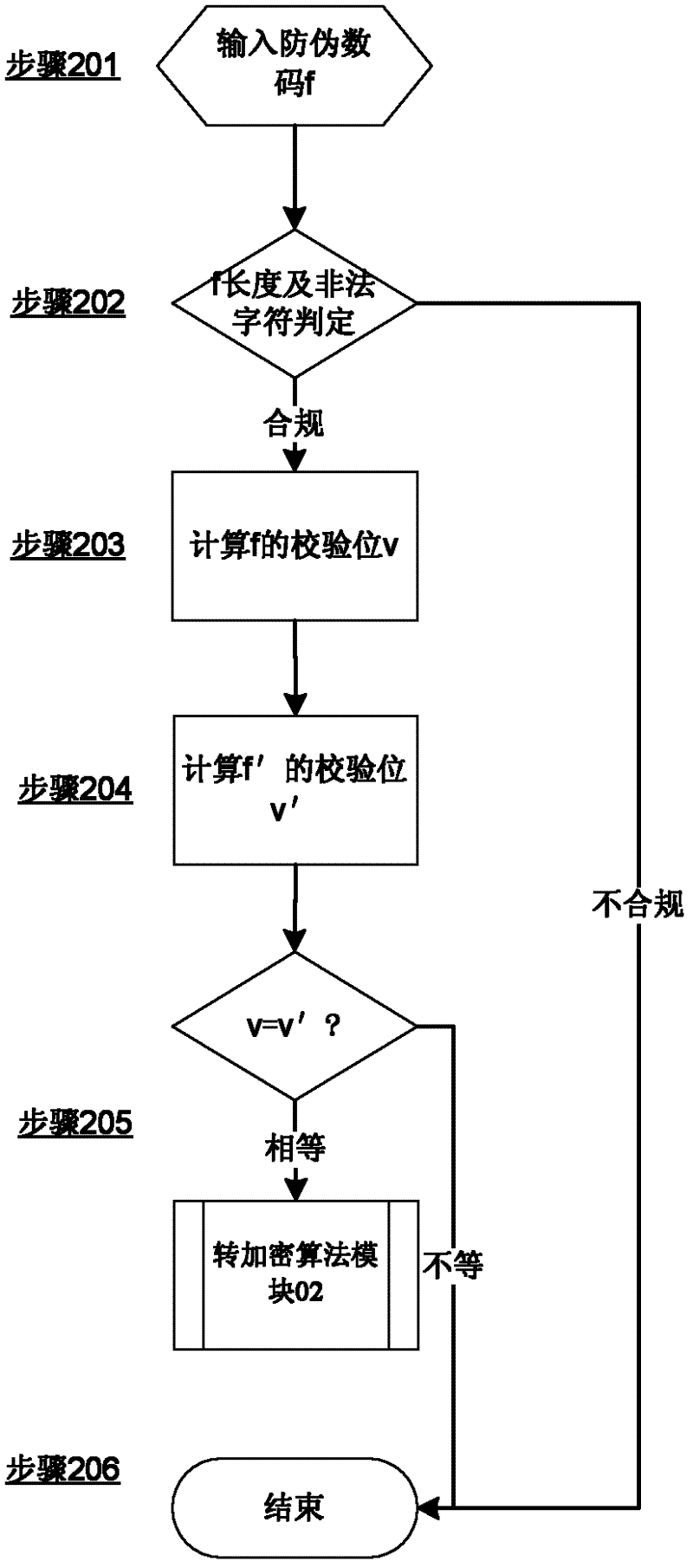 A digital anti-counterfeiting method for multiple security cigarettes