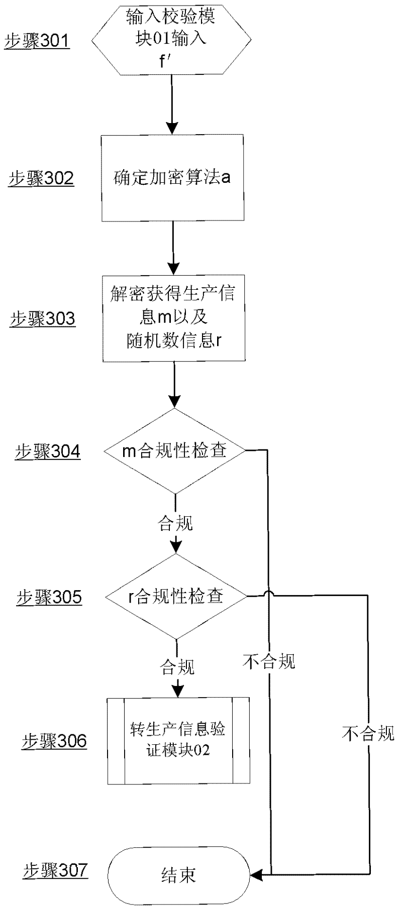 A digital anti-counterfeiting method for multiple security cigarettes