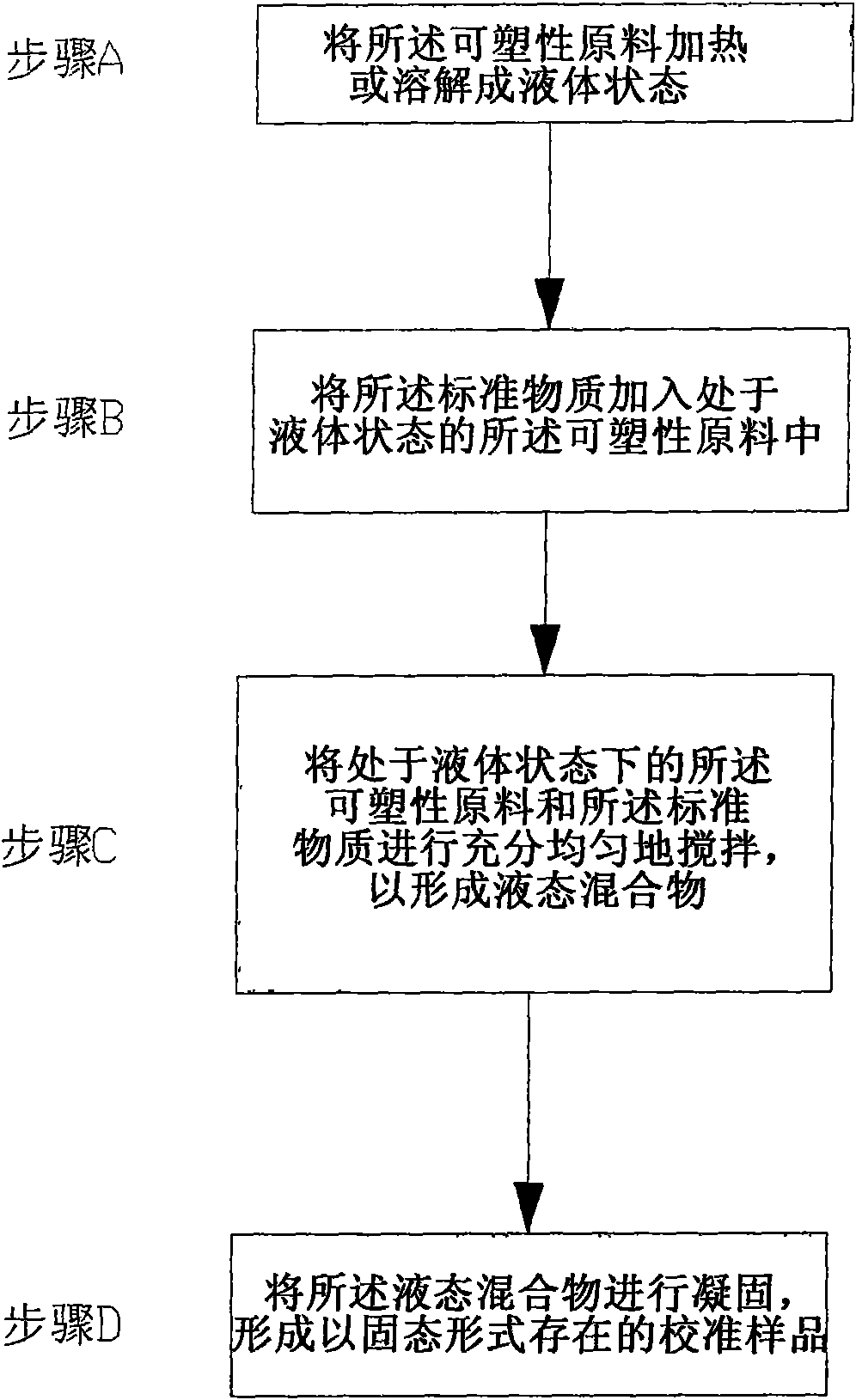 Calibration sample of ion mobility spectrometer as well as preparation method and use method thereof