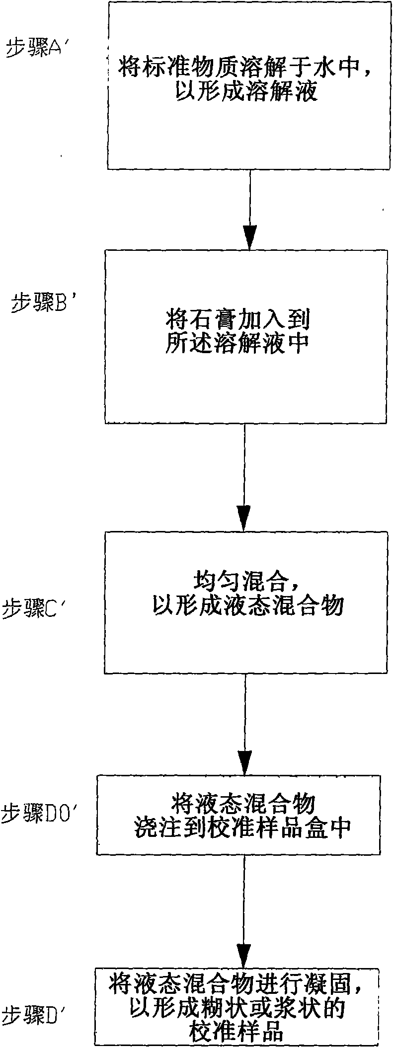 Calibration sample of ion mobility spectrometer as well as preparation method and use method thereof