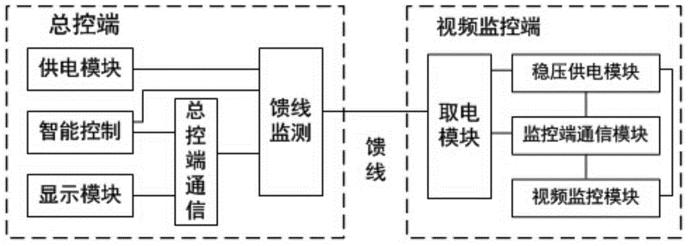 Passive video monitoring system for mine field