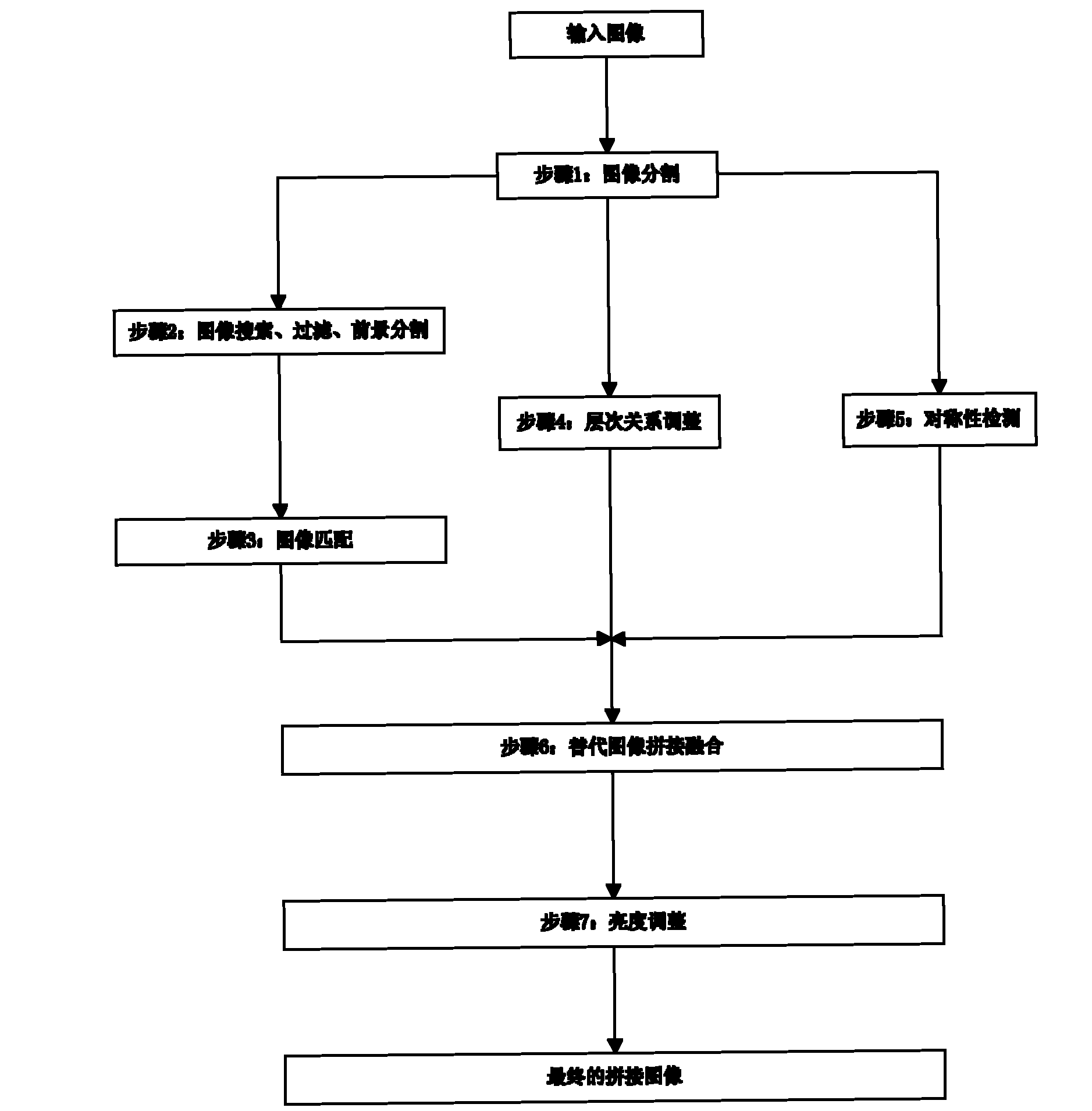 Internet-based design method of artistic picture splicing system