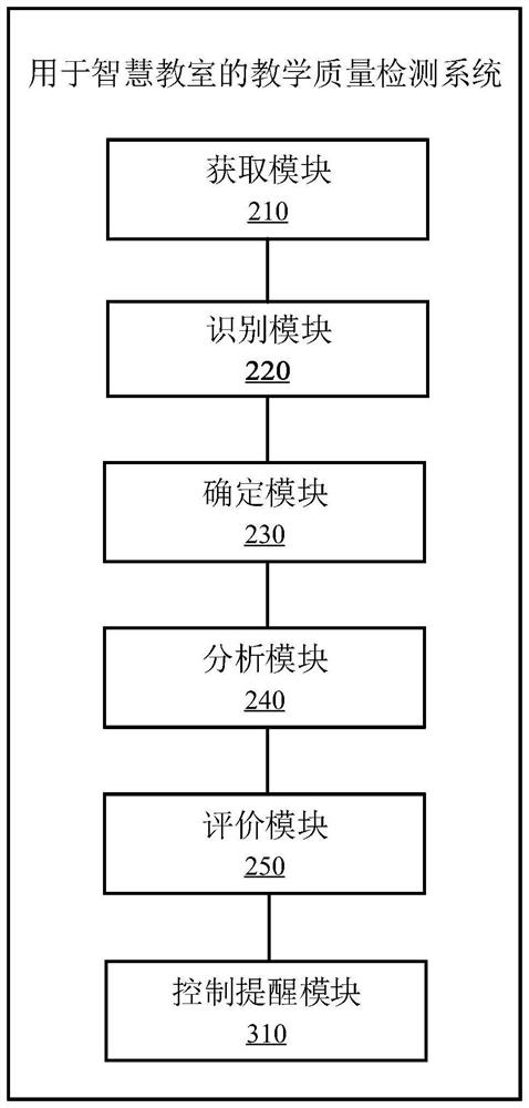 Teaching quality detection method and system for smart classroom