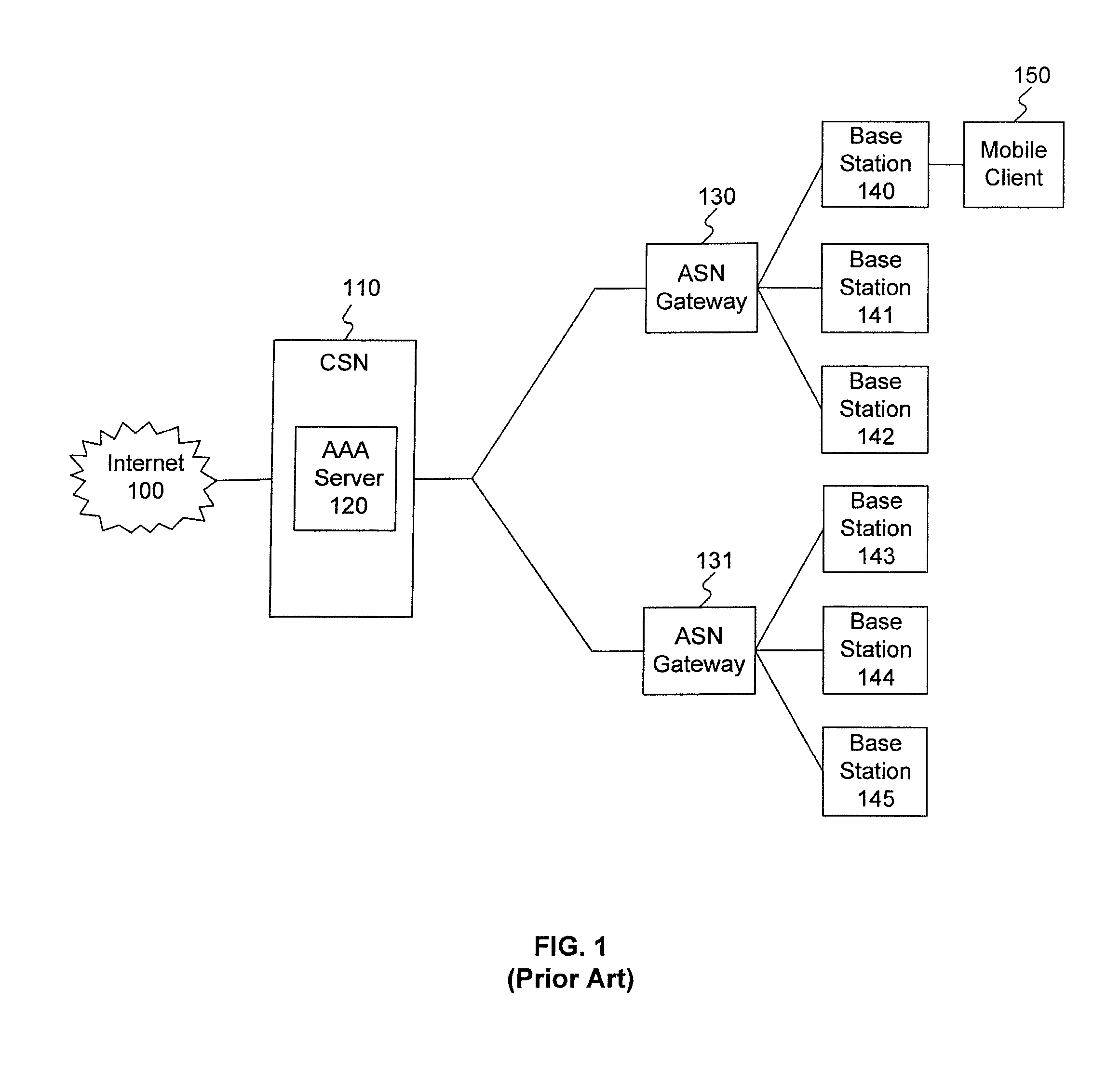 Method and system for handover authentication