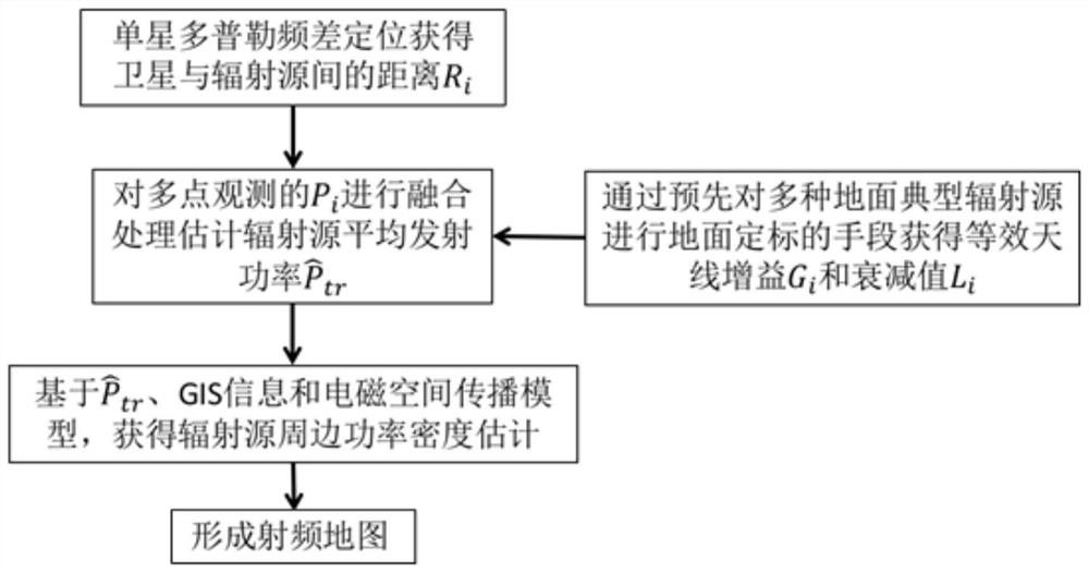 Method for acquiring space-based radio frequency map