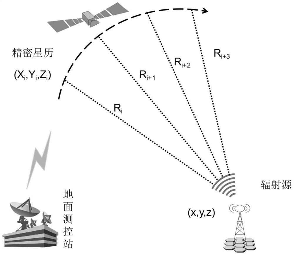 Method for acquiring space-based radio frequency map