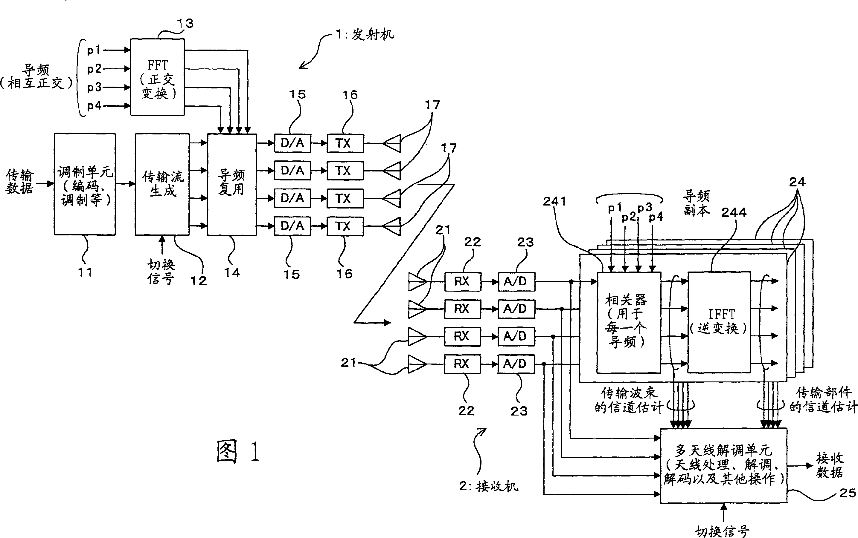 Radio communication system, radio communication method, radio transmitter and radio receiver using plurality of antennas