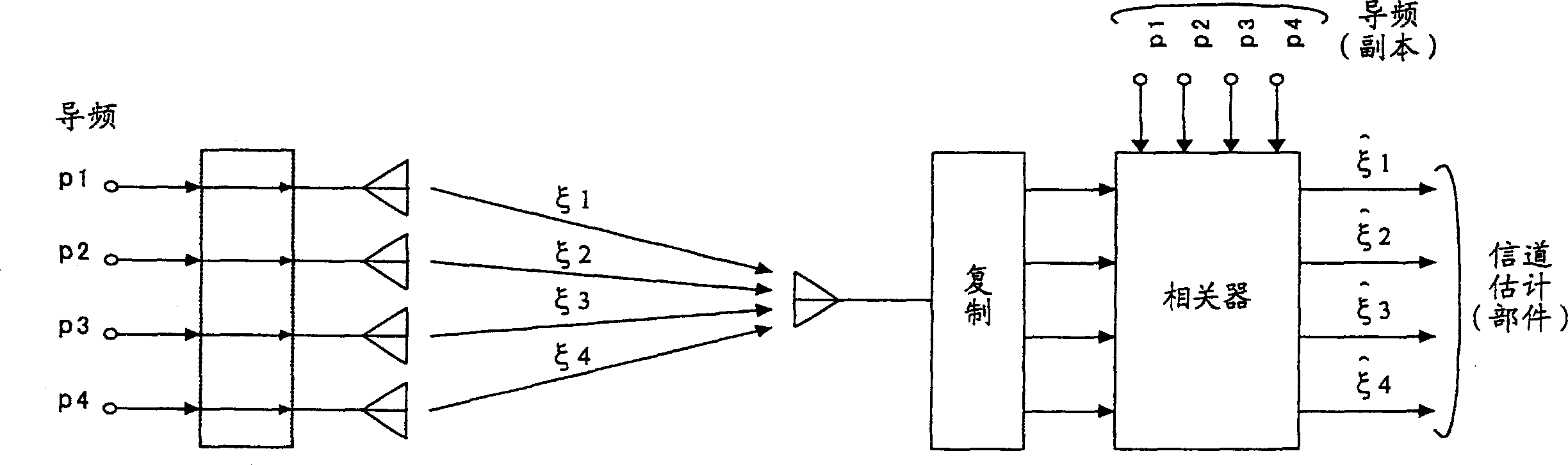 Radio communication system, radio communication method, radio transmitter and radio receiver using plurality of antennas