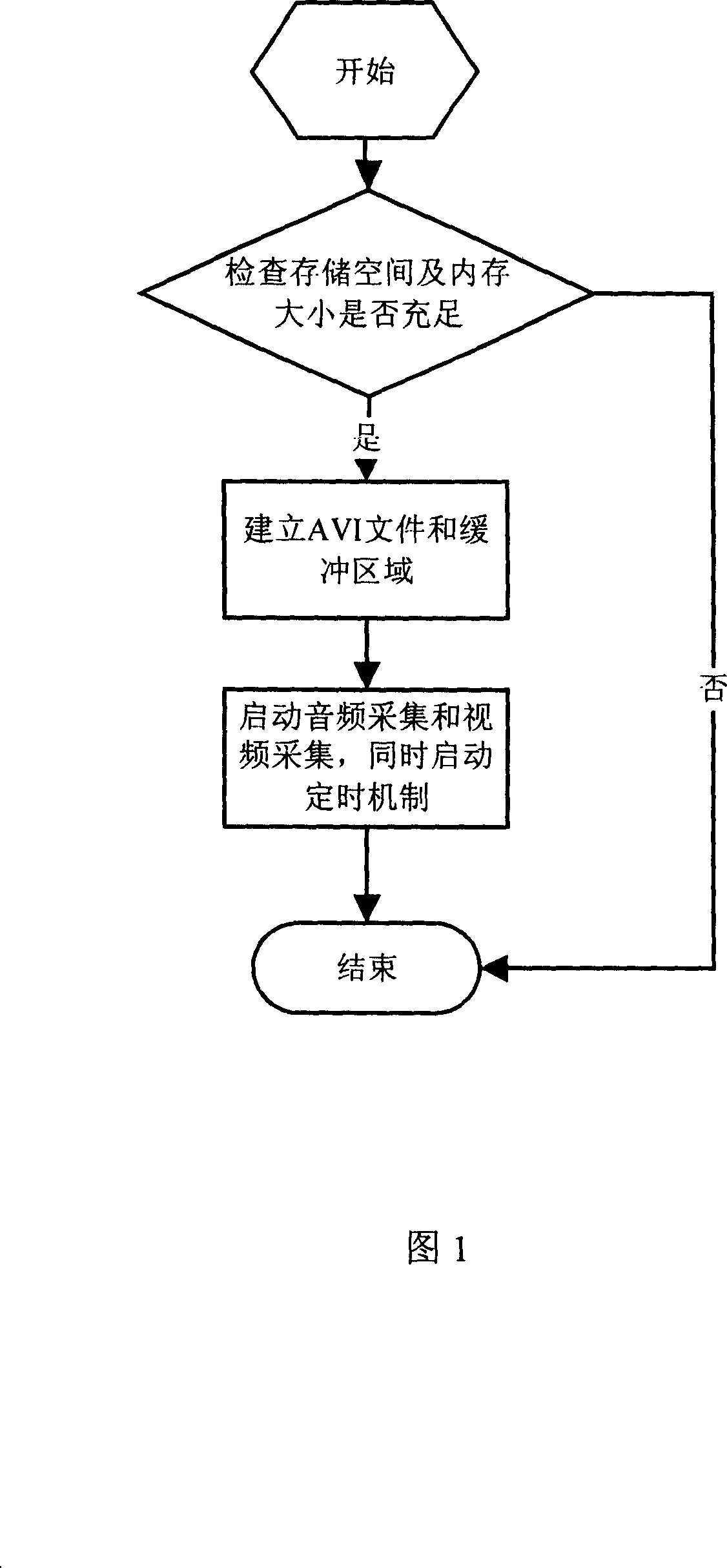 Video recording method for photographic hand-held equipment