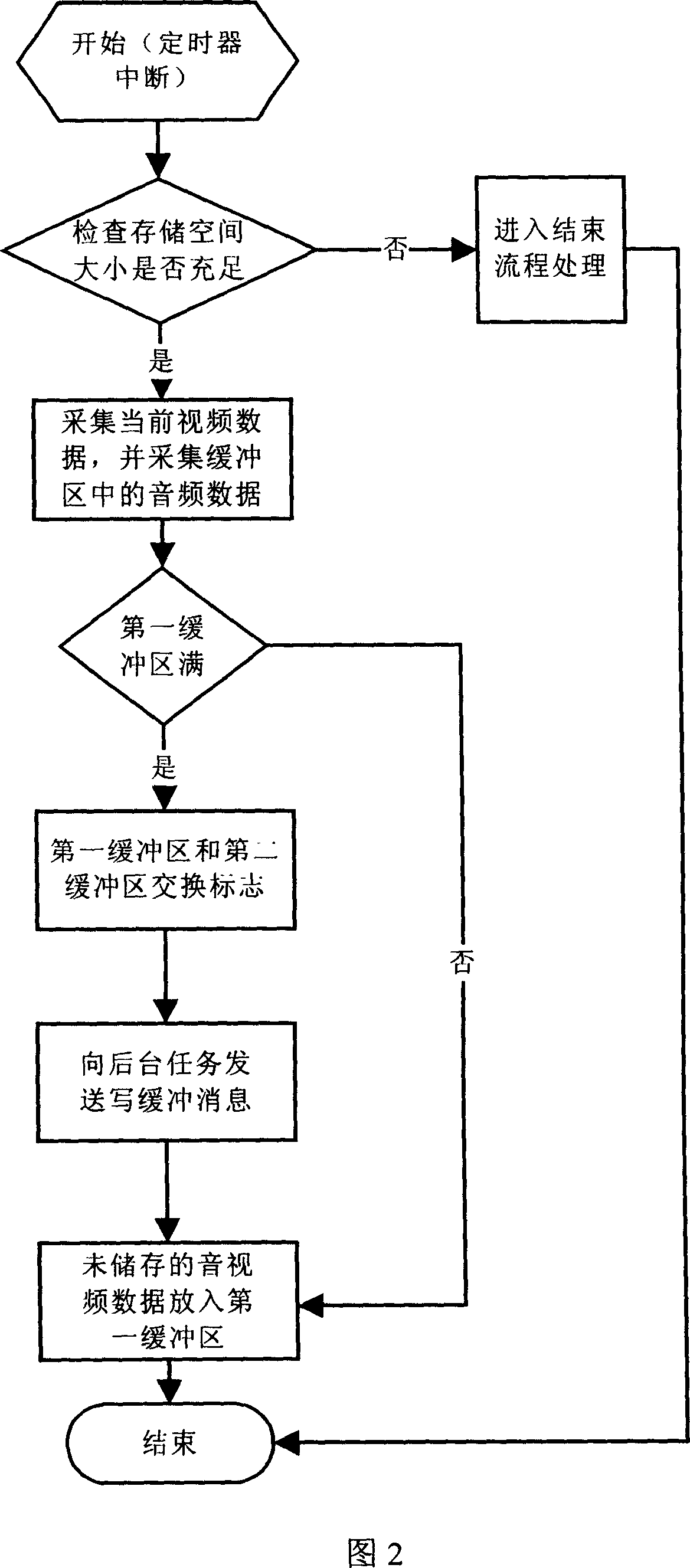 Video recording method for photographic hand-held equipment