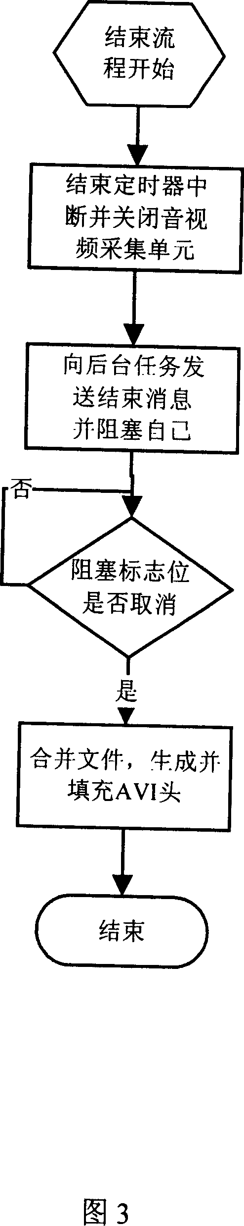 Video recording method for photographic hand-held equipment