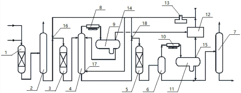 Device and method for producing ultra-low sulphur gasoline by inferior catalytic gasoline hydrogenation upgrading