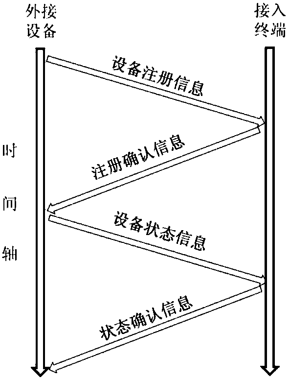 Plug-and-play access terminal for automatic demand response and implementation method