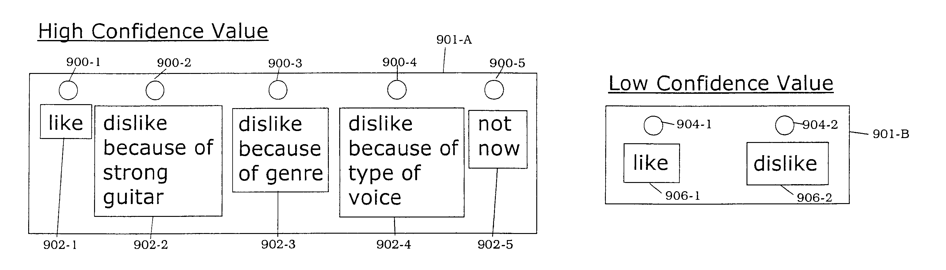 Method for content recommendation